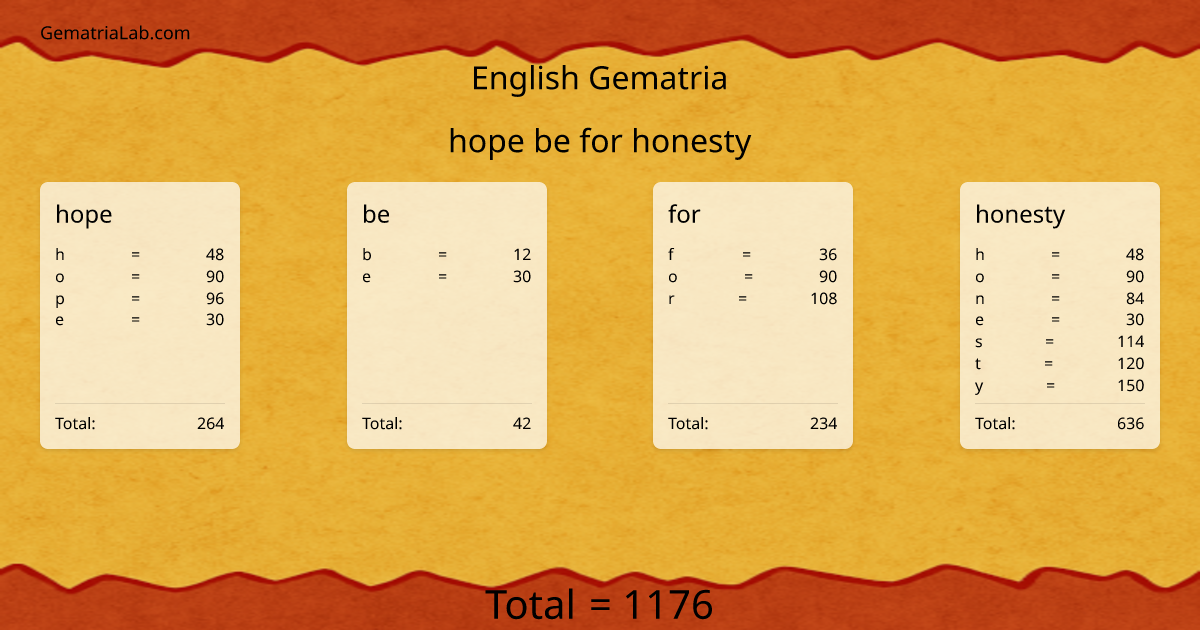 hope be for honesty in english Gematria